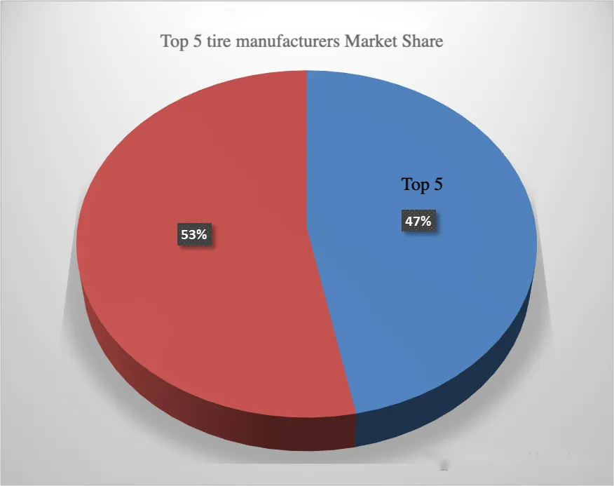 top 75 tire manufacturers