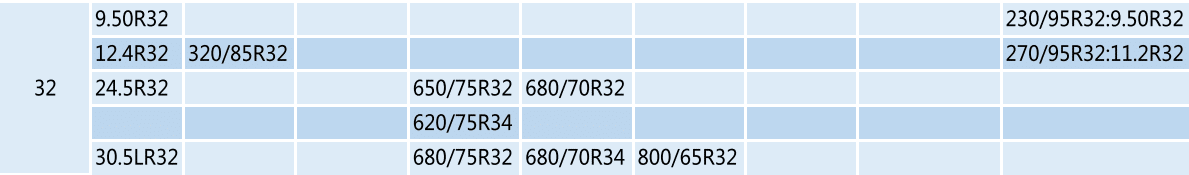 Metric system and British system comparison 3 tractor tyre size chart