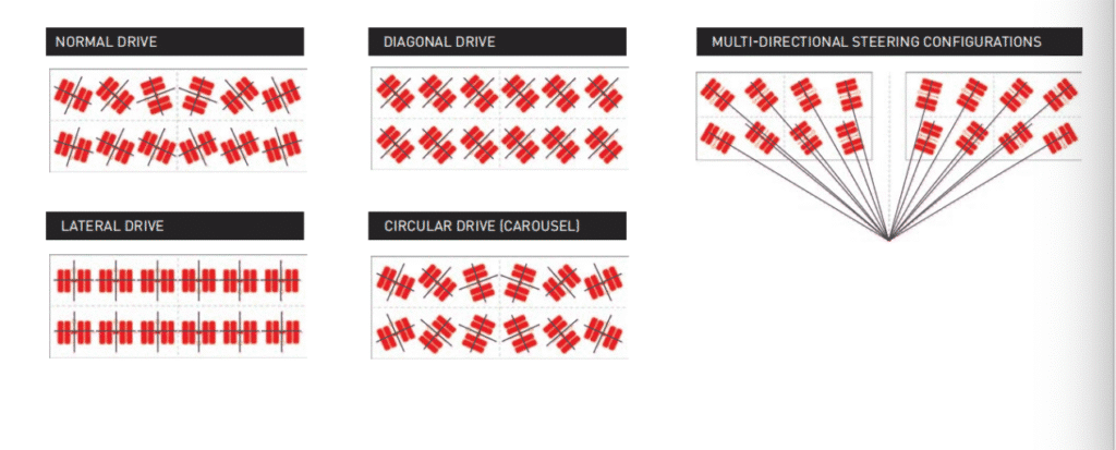 How MSPE Trailers Work Together to Form an SPMT？