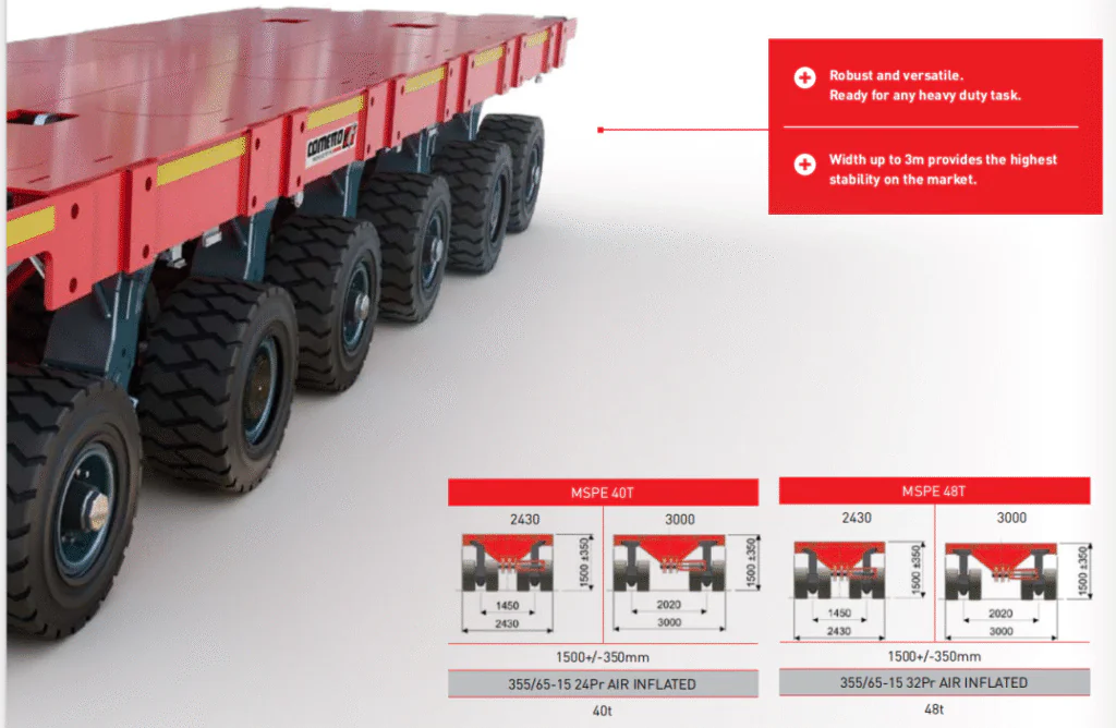 6)Dunlop 33.5x11.25-25 26PR for MSPE EVO series with its 60t and 70t per axle line has the biggest payload on the market.