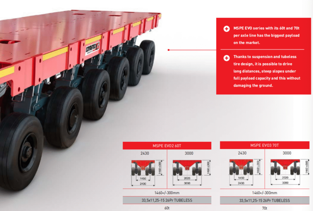 2)Dunlop 355/65-15 aircraft tires for Cometto 40ton 48ton self-propelled electronic modular trailers (MSPE)