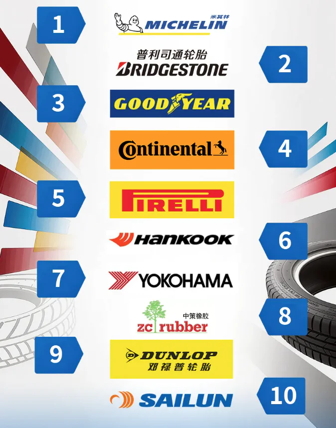 top tyre brands in the world